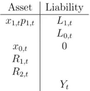 Table 9: The Initial Balance Sheet with Two Reserve Accounts