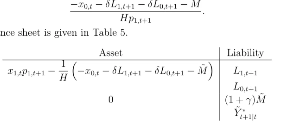 Table 5: Balance sheet at date t + 1 with activation of the credit line and sell of the illiquid asset
