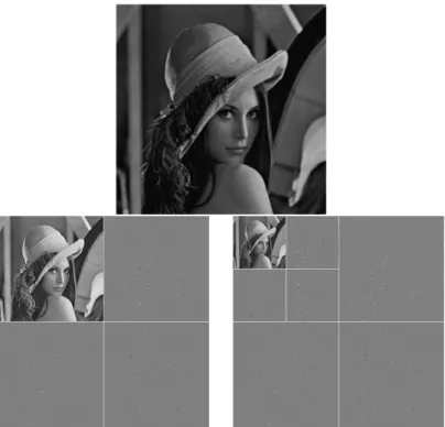 Figure 3.1 – Wavelet transform associated to Lena image for two decomposition levels. The size of the image is 512 by 512 pixels