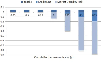 Figure : Value-at-Risk Composition (in % of initial equity).