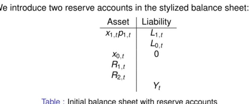 Table : Initial balance sheet with reserve accounts
