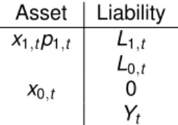 Table : Stylized balance sheet at initial date t