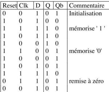 Figure 15 : Vue test : séquence de test