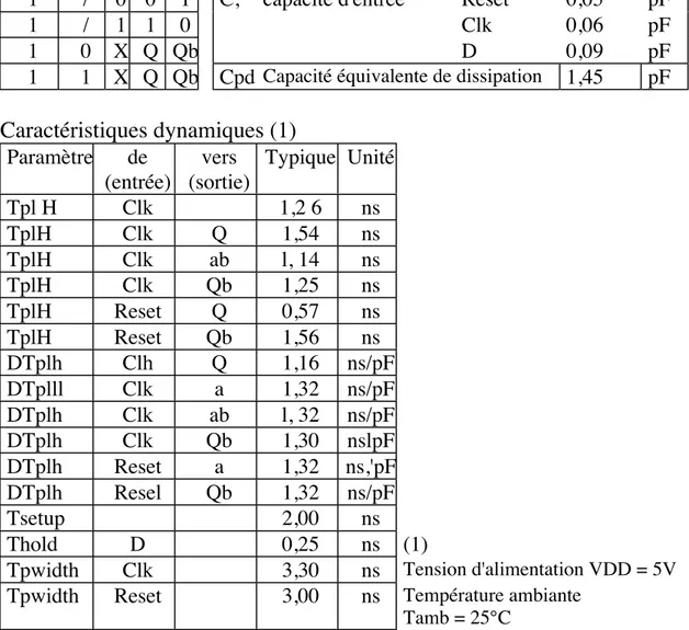 Figure 16 : Vue documentation : feuille de spécification