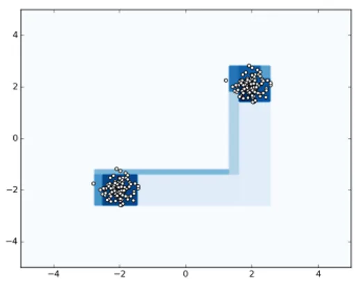 Figure 9.3 represents the level set of the scoring function produced by OneClassRF, with only one tree (n_trees= 1) of maximal depth max_depth=4, without sub-sampling, and using the Gini-based one-class splitting criterion with γ = 1.