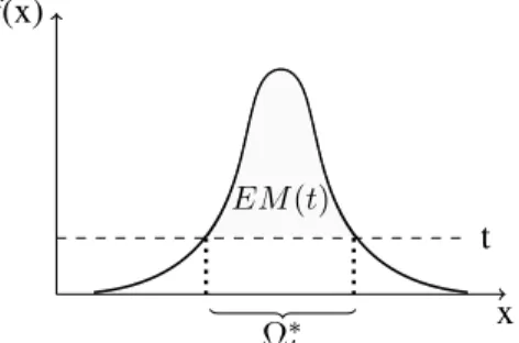 Figure 2: Excess-Mass curve