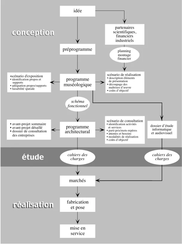Figure 3 : Schéma fonctionnel