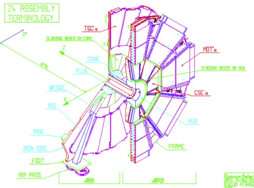 Figure 3 : Perspective CAO de la zone Z4