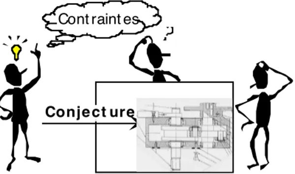 Figure 3 : un acteur exprime une conjecture à partir d'une représentation du produit