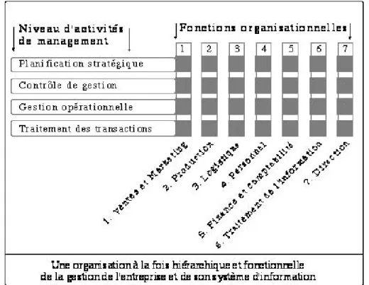 Figure 4 : la J-Forme