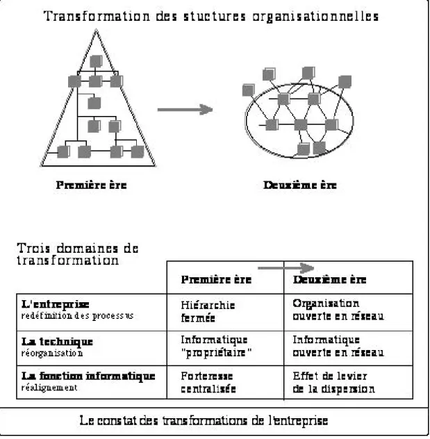 Figure 5 : Le Ohnisme – transformations dans l’entreprise