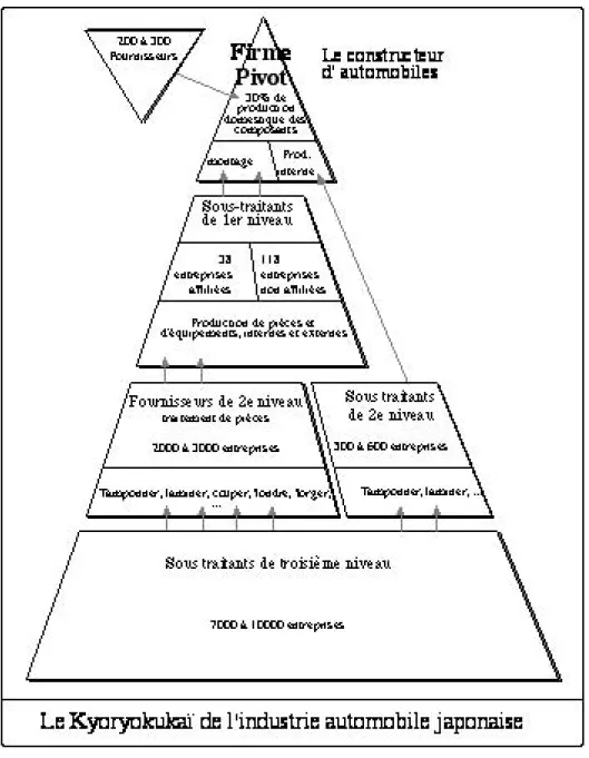Figure 7 : Le modèle du Kyoryokukaï