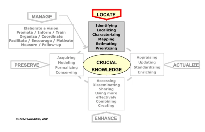 Figure 2: Positioning GAMETH ®