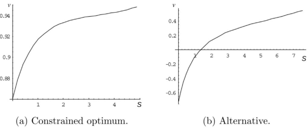 Figure 3: Relative value of suboptimal policies.
