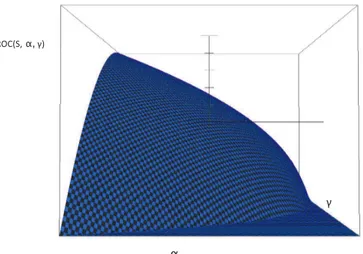 Figure 1.2: Plot of the ROC surface of a scoring function.