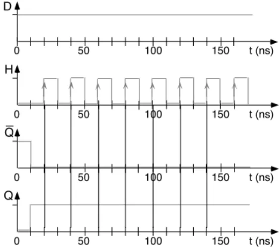 Figure 8 : Vue électrique Cette  approche  permet  de  différencier  nettement  les  différents  types d'analyses, fonctionnel,  structurel,  électrique  et  formalise  le  langage  de description de chaque niveau, avec sa finalité,  ses symboles, ses synt