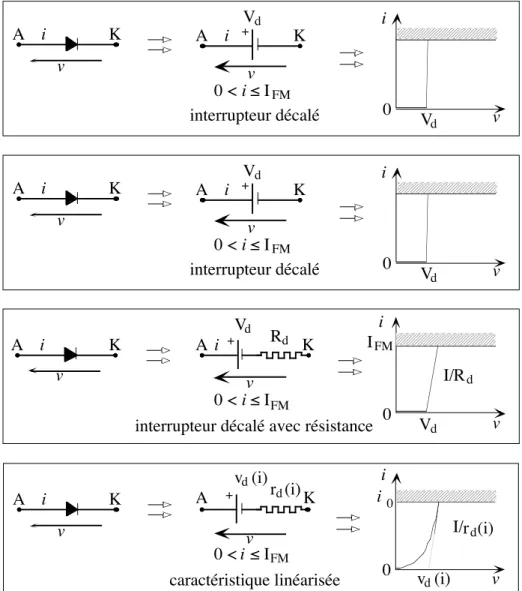Figure 5 : La diode passante, réduction opératoire.