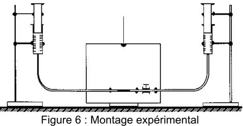 Figure 6 : Montage expérimental