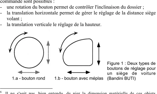 Figure 1 : Deux types de boutons de réglage pour un  siège  de  voiture (Bandini BUTI)