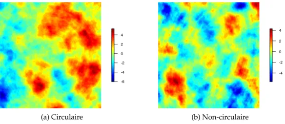 FIGURE 1.1 – Modèle à point source : réalisations de fonctions aléatoires non-stationnaires.