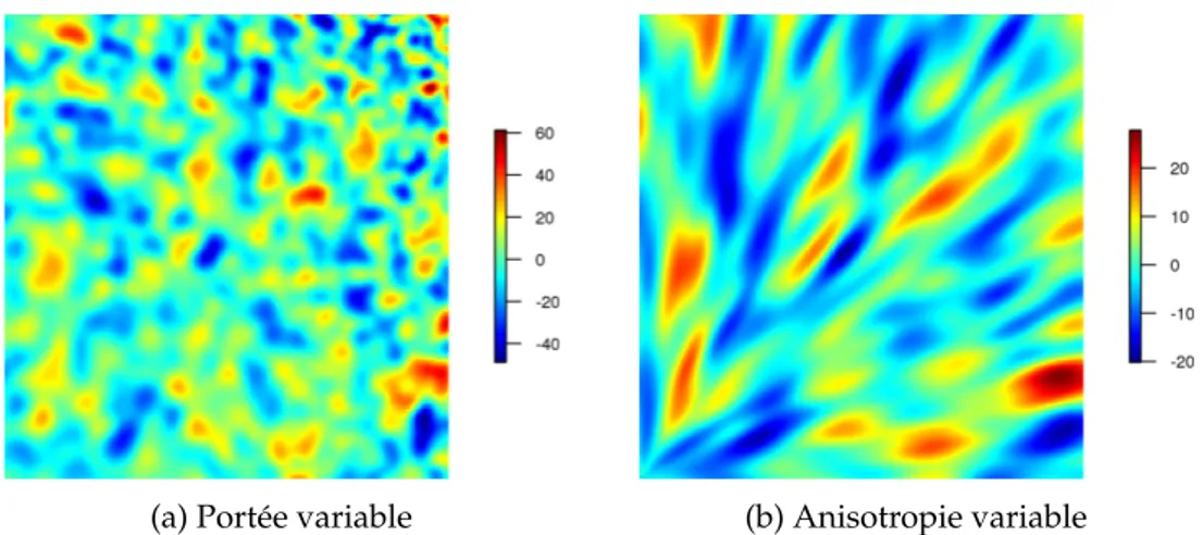 FIGURE 1.7 – Modèle de convolution : réalisations de fonctions aléatoires non-stationnaires.