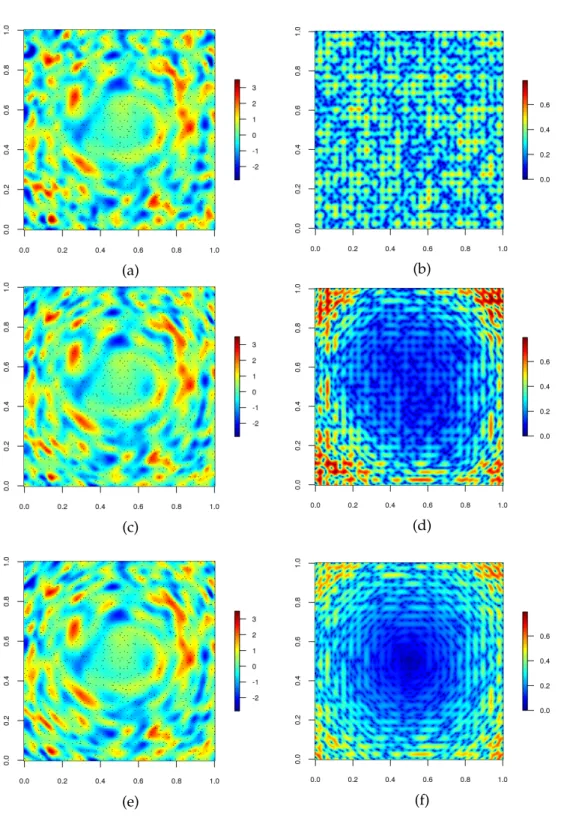 FIGURE 2.8 – Méthode de déformation d’espace : (a, c, e) résultats d’interpolation pour les modèles M1, M2 et M3 ; (b, d, f) cartes d’écart type de krigeage correspondantes.