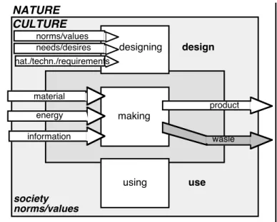 Figure 1. Schematic representation of technology