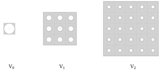 Figure 2.1 – The sets V 0 , V 1 and V 2 (grey area), all centred in 0 (grey cross). They are divided into 1 × 1 squares (dashed lines), which are in turn perforated by disks (in white).