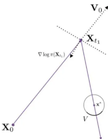 Figure 9: Case1