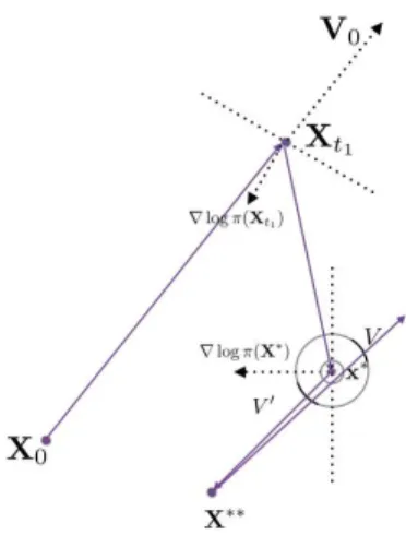 Figure 11: Case 2.2 and