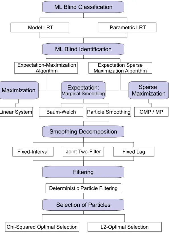Figure 2.1: GLRT Blind Classification on One Page