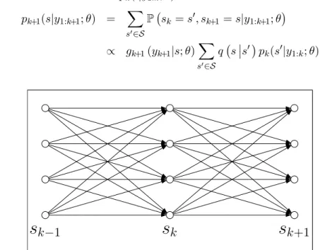 Figure 4.1: Schematics of Filtering Part of the Baum-Welch algorithm