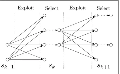 Figure 4.2: Schematics of Update Step in Marginal Particle Filtering