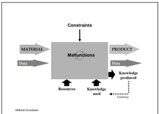 Figure 3. Knowledge-Based Model of a Business Activity 