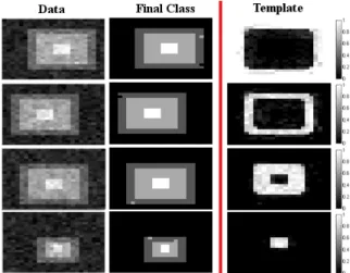 Figure 2.2: Experiments on simulated data. The first two columns correspond to one slice of four data images and their final segmentations