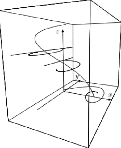 Figure 4. Several 3-dimensional sections of the unstable man-