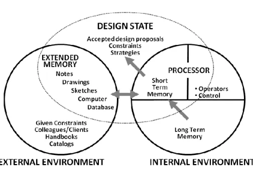 Figure 17. The design environment - External/Internal (Ullman et al., 1988) 
