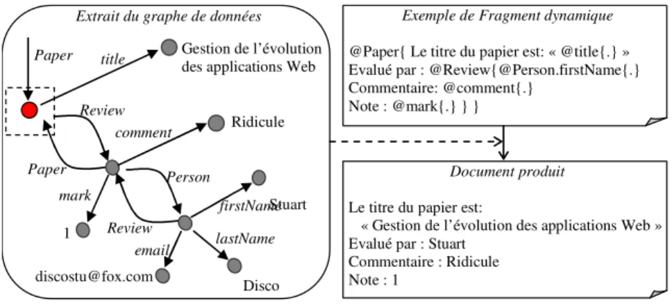Figure 6.  Le mécanisme de vue 