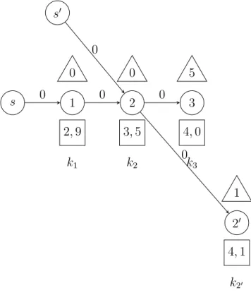 Figure 4.3: A third PCSP example