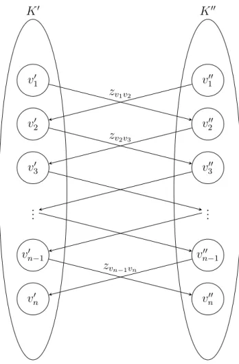 Figure 6.1: The bipartite graph ˜ K = (K ′ ∪ K ′′ , ˜ A) used for separating the Countermeasures Path inequalities