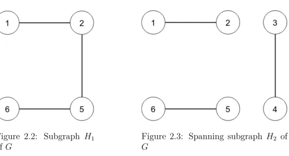 Figure 2.2: Subgraph H 1