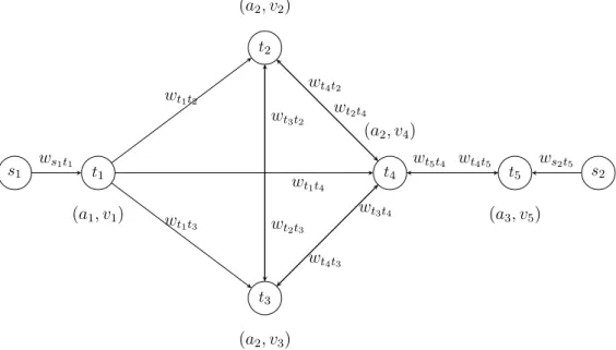 Figure 3.2: Simpliﬁed representation of a RAG