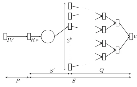 Fig. 2-8  Attaque de Kelsey et Kohno.