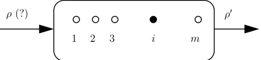 Figure 3.1: A POVM measurement apparatus. When a quantum state is measured using a set {E 1 , 