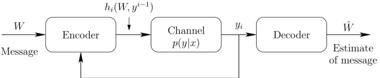 Figure 5.10: A discrete memoryless channel with feedback.