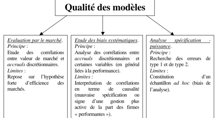 figure 1. Les différentes approches de la qualité. 