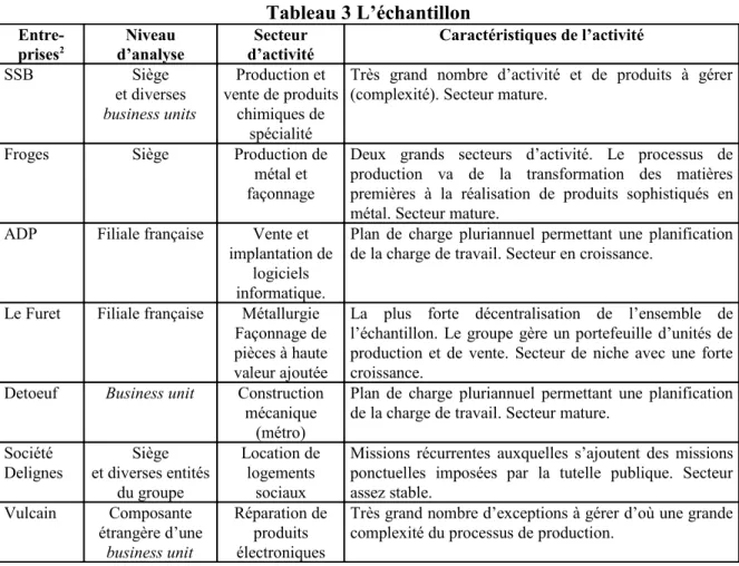 Tableau 3 L’échantillon