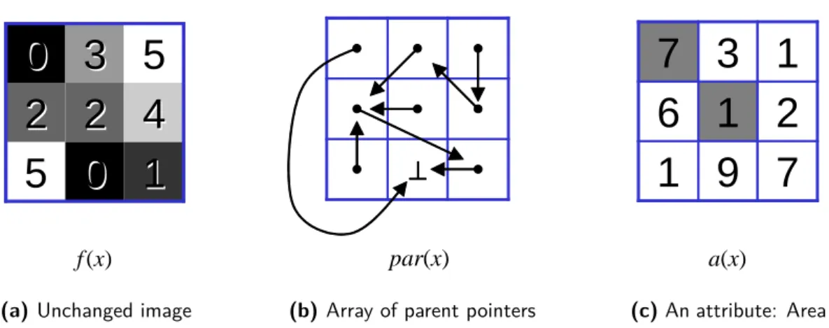 Figure 4.1: Output from the new parallel algorithm. The grey attribute values have no meaning, because they