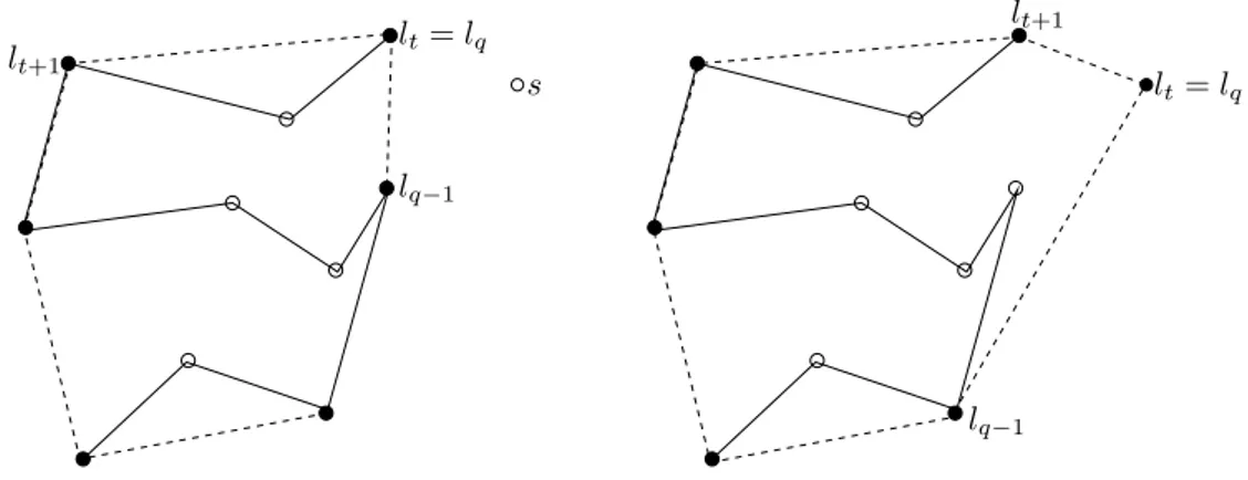 Fig. 1.17 – Exemple de l’algorithme de Melkman : insertion d’un nouveau sommet ment lors d’une it´eration