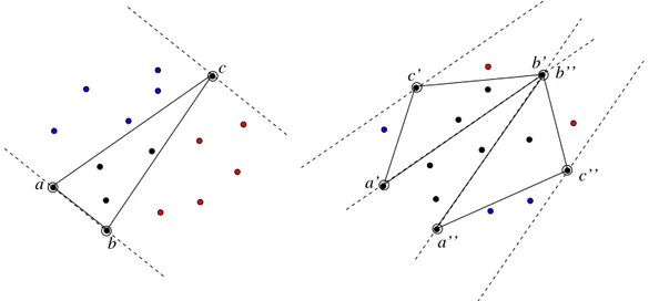 Fig. 1.18 – Exemple de la m´ethode QuickHull